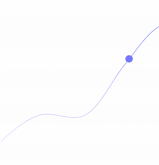 SEO progression with wordflow